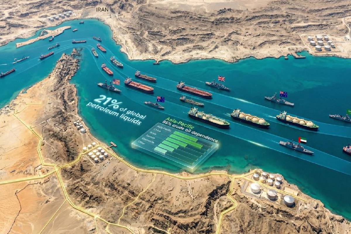 உலக எரிசக்தி பாதையில் நெருக்கடி ; ஹோர்முஸ் நீரிணை பாதுகாப்பு உறுதி அவசியம் | Ensuring Security Strait Of Hormuz Is Essential உலக எரிசக்தி பாதையில் நெருக்கடி ; ஹோர்முஸ் நீரிணை பாதுகாப்பு உறுதி அவசியம் | Ensuring Security Strait Of Hormuz Is Essential