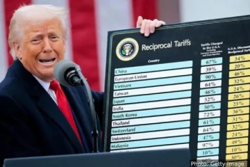 உலக நாடுகள் மீது டிரம்ப் விதித்த வரி விதிப்பு ரத்து: அமெரிக்க உச்ச நீதிமன்றம் அதிரடி தீர்ப்பு