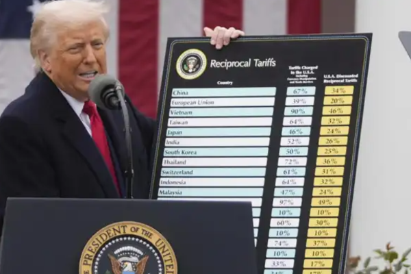 ட்ரம்ப் மீது கடும் அதிருப்தியில் அமெரிக்க மக்கள்! புதிய கருத்துக்கணிப்பில் அதிர்ச்சி தகவல் | Americans Are Unhappy With Donald Trump S Policies