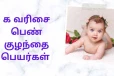 உங்க வீட்டு பெண் குழந்தைக்கு பெயர் வைக்கப் போறீங்களா? க வரிசை பெயர்களின் பட்டியல்