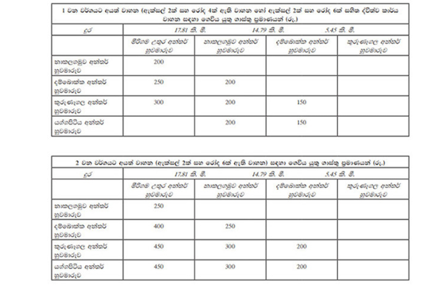 அதிவேக வீதிகளுக்கான கட்டணம் அதிகரிப்பு | Increase Price For Expressways