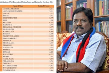 நிதி கூட்டாட்சியை சிதைக்கும் ஒன்றிய பாஜக அரசு - விசிக கண்டனம்