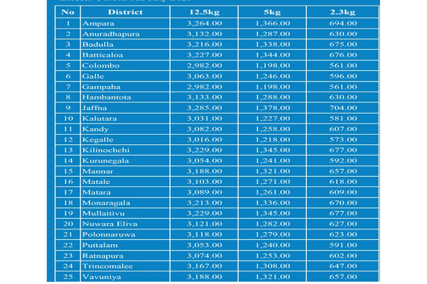 மாவட்ட ரீதியிலான விலைப்பட்டியலை வெளியிட்ட லிட்ரோ | Litro Released District Wise Price List
