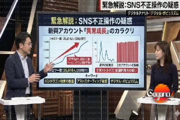 ඒකත් හරි - මැතිවරණ වැඩ වලටත් AI භාවිතා කරලා