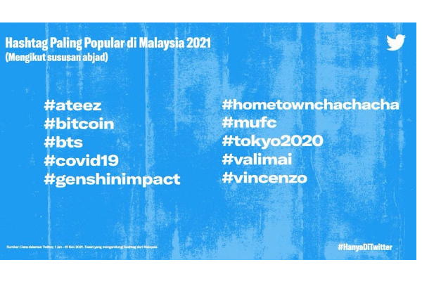 மலேசியாவில் மாஸ் காட்டிய வலிமை! பட்டியலில் இடம் பெறாத விஜய்யின் படங்கள்.. | Valimai Hash Tag In Malaysia
