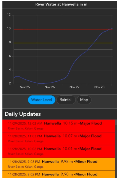 களனி கங்கையின் நீர்மட்டம் ஆபத்தான நிலையில்! இன்னும் ஓரிரு மணி நேரங்களே.. | Extreme Weather Kelani River Water Level Today