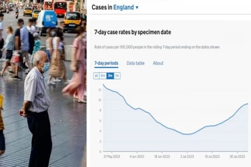 பிரித்தானியாவில் பரவும் கோவிடால் மீண்டும் மாஸ்க் அணியும் நிலை... எச்சரித்துள்ள அறிவியலாளர்கள்