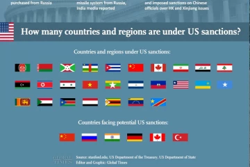 அமெரிக்காவின் பொருளாதாரத் தடைகளுக்கு உட்பட்ட நாடுகளில் இலங்கை! சீன தூதரகம் தகவல்