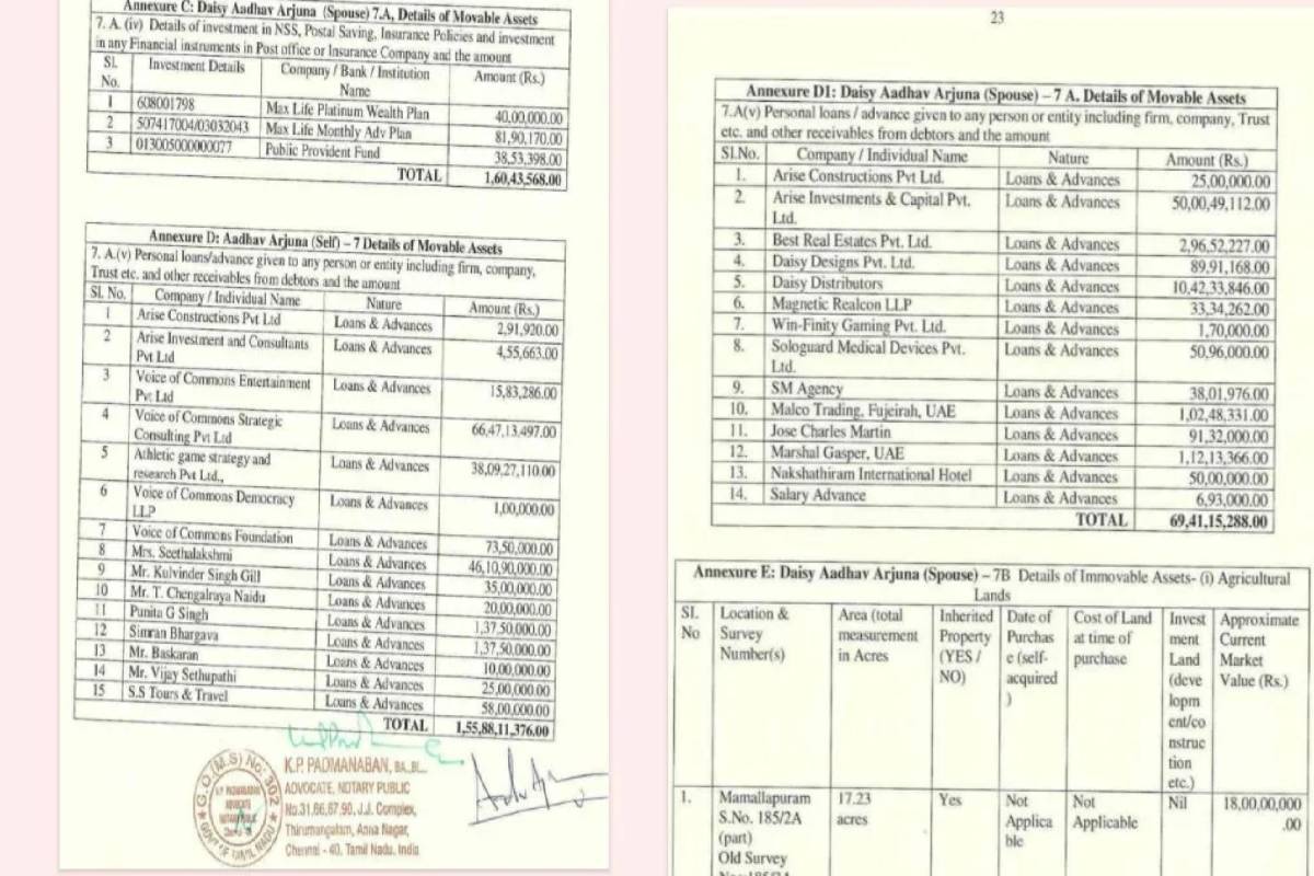 ஆதவ் மனைவியின் சொத்து மதிப்பே ரூ.245 கோடியா? வேட்புமனுவில் வெளிவந்த தகவல் | Aadhav Arjuna Networth Details