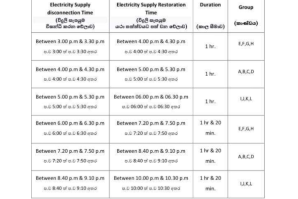இன்று மின்வெட்டு அமுல்படுத்தப்படுமா | Will The Power Cut Be Enforced Today
