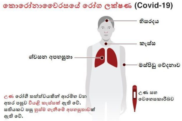 රෝග ලක්ෂණ මතු වෙන්නේ දින 6කට පස්සෙ..! ලක්ෂණ වලට කලින් බෝ වීම පටන් ගන්නවා..? | Delta Variant Symptoms And Covid19 Symptoms