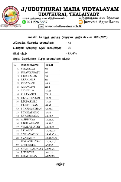 வரலாற்று சாதனை படைத்துள்ளது உடுத்துறை மகாவித்தியாலயம் | 2024 Ol Exam Results Released Jaffna Central