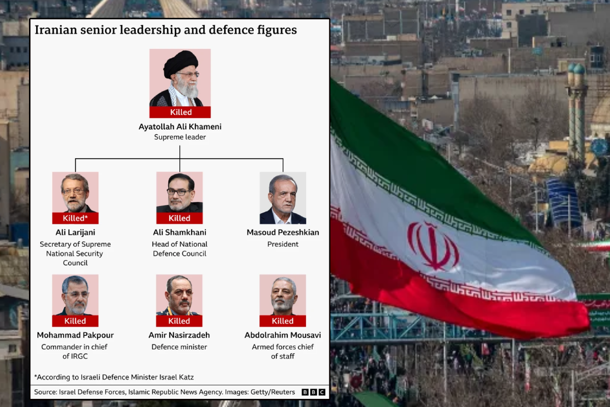 கமெனியுடன் மிக நெருக்கமான பதவி! ஈரானுக்கு பேரதிர்ச்சியாகும் செய்தி - யார் இந்த அலி லாரிஜானி..! | Ali Larijani Death Israel Says Who Is Ali Larijani