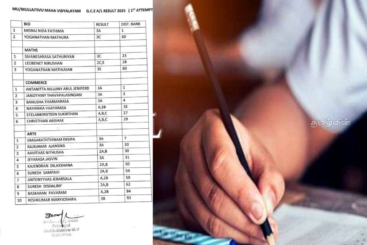 2025 உயர்தரப் பரீட்சையில் தமிழர் பகுதியில் சாதனை படைத்த மாணவர்கள்! | Students Who Achieved Success In The 2025 Al Exam