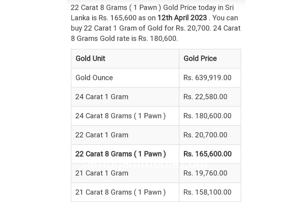 இலங்கையில் இன்றைய தங்க நிலவரம் | Today S Gold Price In Sri Lanka