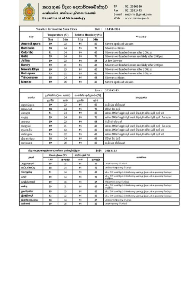 සුළු මොහොතකට පෙර විශේෂ නිවේදනයක් - හෙට 2න් පස්සේ අනතුරු ඇඟවීමක් | Heavy Rain Warning Issued For Next 36 Hours