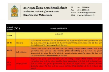 ලංකාවේ පැත්තක් රත් වෙයි - සූදානම් වන්නැයි අවවාදාත්මක නිවේදනයක්