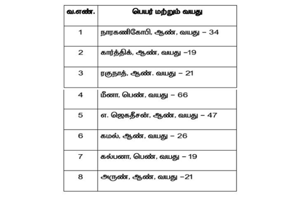 8 Tamils ​​missing in Odisha train accident