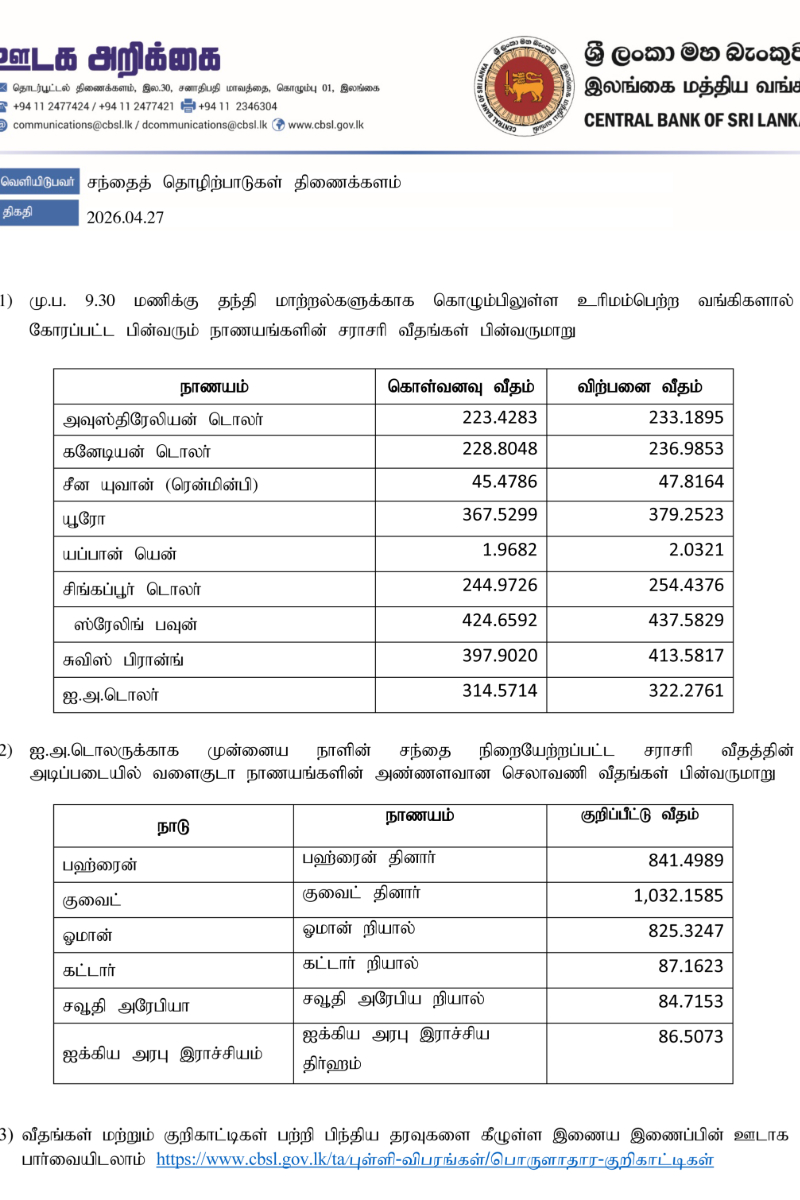 இலங்கை ரூபாவிற்கு எதிரான அமெரிக்க டொலரின் பெறுமதியில் ஏற்பட்டுள்ள மாற்றம் | Today S Currency Exchange Rate