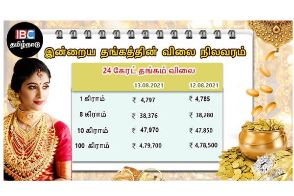 இன்றைய தங்கம் மற்றும் வெள்ளி விலை நிலவரம் | Tamilnadu