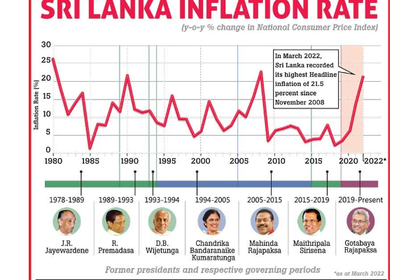 இலங்கையில் பொருளாதார பேரழிவு- எச்சரிக்கை விடுத்துள்ள அமெரிக்க நிபுணர்! | Sri Lanka America Dollar Economic