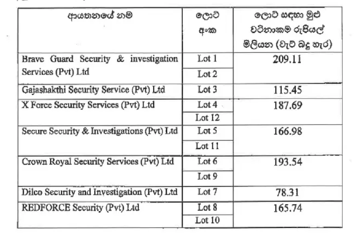 ජාතික ඉතිරිකිරීමේ බැංකුවේ ගිණුම් හිමියන්ට සුභ ආරංචියක් - ප්රධාන කාර්යාලය හා ශාඛා ජාල වලත් ක්රියාත්මකයි | Nsb Approves New Security Service Contracts ජාතික ඉතිරිකිරීමේ බැංකුවේ ගිණුම් හිමියන්ට සුභ ආරංචියක් - ප්රධාන කාර්යාලය හා ශාඛා ජාල වලත් ක්රියාත්මකයි | Nsb Approves New Security Service Contracts