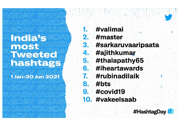 அஜித் ரசிகர்கள் செய்த மாஸ் சாதனை! வலிமை தான் No.1, பின்னுக்கு தள்ளப்பட்ட மாஸ்டர்.. | Val Masi Mas Tew