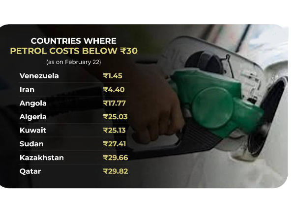உலகிலேயே ஒரு லிட்டர் பெட்ரோல் விலை வெறும் 2 ரூபாய்க்கு விற்கும் நாடு - எங்கு தெரியுமா? | Petrol Lowest Price Country In The World Tamil