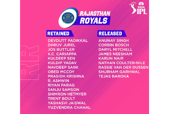 ஐபிஎல் 2023 தொடருக்கான முழு விபரங்கள் | Full Details For Ipl 2023 Series