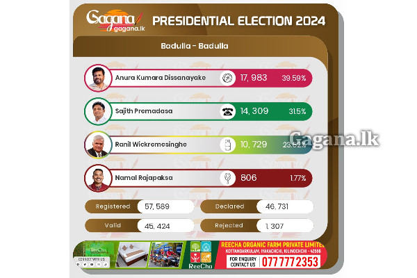බදුල්ල දිස්ත්‍රික්කය - බදුල්ල මැතිවරණ බල ප්‍රදේශය..(PHOTO) | Badulle Presidential Election 2024
