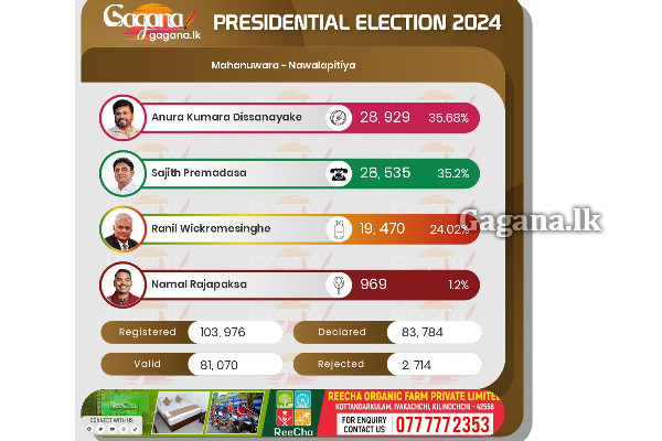 මහනුවර දිස්ත්‍රික්කය - හේවාහැට මැතිවරණ බල ප්‍රදේශය..(UPDATE/PHOTOS) | Kandy District Presidential Election 2024