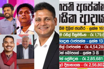 කව්ද මේ ජනපති අපේක්ෂකයන් අතරින් ධනවත්ම කෙනා.. මෙතෙක් නොකළ ප්‍රබල හෙළිදරව්ව...