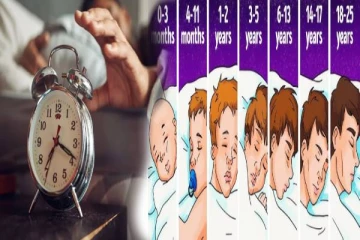 எந்த வயதில் எவ்வளவு நேரம் தூங்கனும்னு தெரியுமா? மீறினால் இந்த ஆபத்து உறுதி!