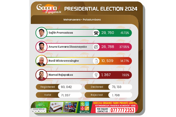 මහනුවර දිස්ත්‍රික්කය - හේවාහැට මැතිවරණ බල ප්‍රදේශය..(UPDATE/PHOTOS) | Kandy District Presidential Election 2024