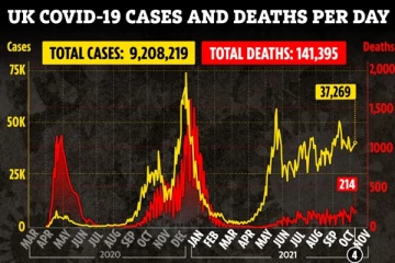 பிரித்தானியாவில் மோசமடையும் கோவிட் பரவல்! - நிபுணர்கள் அவசர எச்சரிக்கை