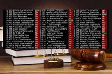 නීති විද්‍යාල විභාගය ගැන ආපු අලුත් ගැසට්ටුව පාර්ලිමේන්තුවේදී පරාජය වූ හැටි.