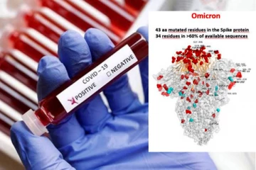 Omicron-ன் முதல் புகைப்படம்! 'டெல்டா வகை கொரோனாவை விட பயங்கரமானது'