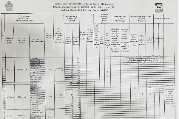 முல்லைத்தீவில் வெள்ளத்தினால் தனிமைப்படுத்தப்பட்ட கிராமம் (Photos) | Flood Quarantine Chiratikulam முல்லைத்தீவில் வெள்ளத்தினால் தனிமைப்படுத்தப்பட்ட கிராமம் (Photos) | Flood Quarantine Chiratikulam