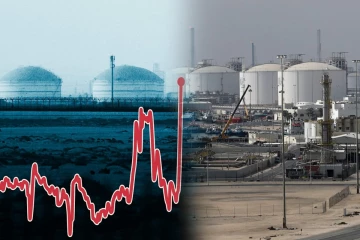 உலக சந்தையில் எரிவாயு விலையில் ஏற்பட்ட திடீர் மாற்றம் - ஆசியாவில் கடுமையான தாக்கம்