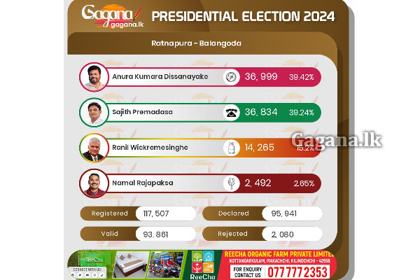 රත්නපුර දිස්ත්‍රික්කයේ - කොලොන්න මැතිවරණ බල ප්‍රදේශය..(UPDATE/PHOTOS) | Ratnapura District Election Result
