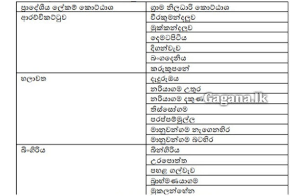 ඉදිරි පැය කිහිපයේ දී අධි ගංවතුරක් - මේ ප්‍රදේශවලට රතු නිවේදන | Red Alert Major Flooding Expected Soon