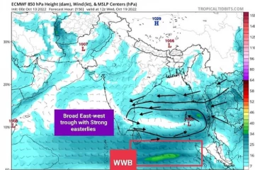 தொடரும் சீரற்ற காலநிலை - வங்காள விரிகுடாவில் தாழமுக்கம் உருவெடுக்கும் சாத்தியம்