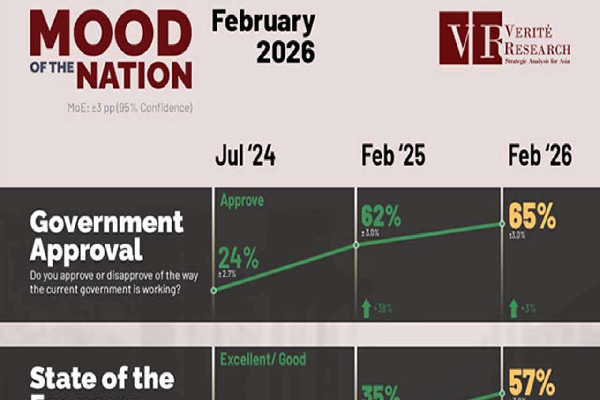 அரசாங்கத்திற்கு இலங்கை மக்கள் வழங்கிய அங்கீகாரம் | Recognition Given By People To The Government