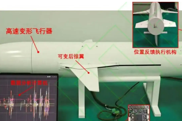 china mac 5 shape shifting hypersonic china mac 5 shape shifting hypersonic