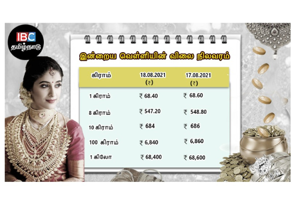 இன்றைய தங்கம் மற்றும் வெள்ளி விலை நிலவரம் | Tamilnadu Gold Price