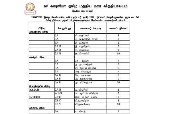 நாடளாவிய ரீதியில் உயர்தர பரீட்சையில் சிறந்த பெறுபேறுகளை பெற்ற மாணவர்கள் | A L Examination Jaffna Vavuniya Students