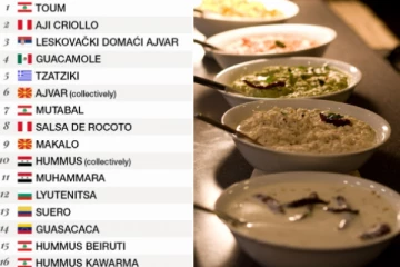 சர்வதேச உணவு தரவரிசை பட்டியல்: மாஸ் காட்டிய இந்திய சட்னி - எந்த இடம் தெரியுமா?