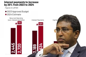ஒதுக்கீட்டுச் சட்டமூலத்திற்கு வழங்கப்பட்ட அனுமதி : ஹர்ஷ டி சில்வா தகவல்