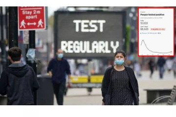 பிரித்தானியாவில் கொரோனா பரவல் எப்படி இருக்கிறது? தற்போதைய நிலை என்ன? முன்னரே ஊரடங்கு தளர்வு வருமா?