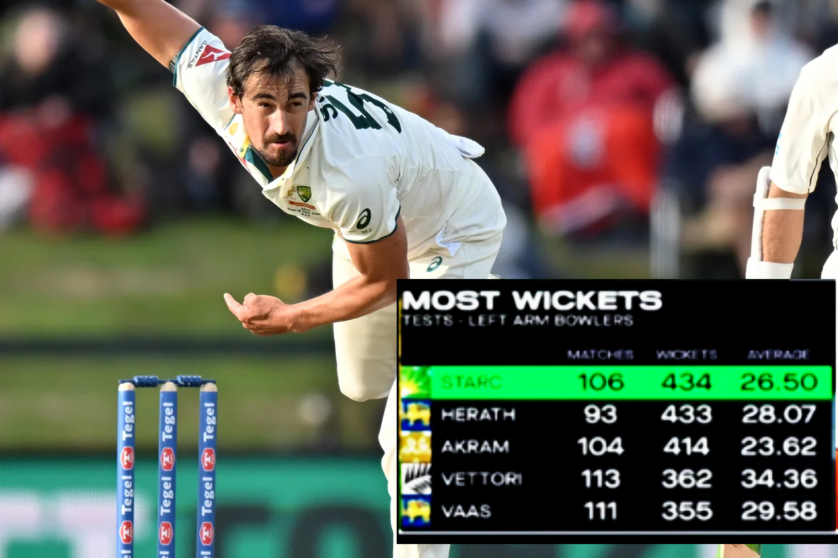 டெஸ்ட் கிரிக்கெட் வரலாற்றில் மிட்செல் ஸ்டார்க் புதிய சாதனை | Mitchell Starc Sets New Record In Test Cricket டெஸ்ட் கிரிக்கெட் வரலாற்றில் மிட்செல் ஸ்டார்க் புதிய சாதனை | Mitchell Starc Sets New Record In Test Cricket